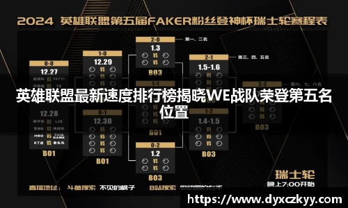 英雄联盟最新速度排行榜揭晓WE战队荣登第五名位置