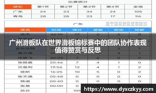 广州滑板队在世界滑板锦标赛中的团队协作表现值得赞赏与反思