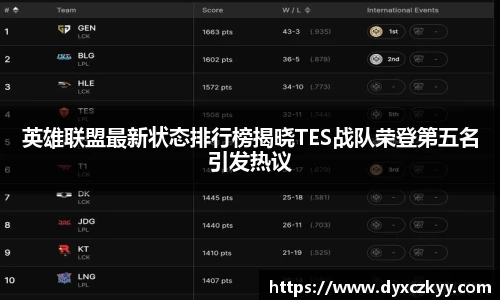 英雄联盟最新状态排行榜揭晓TES战队荣登第五名引发热议
